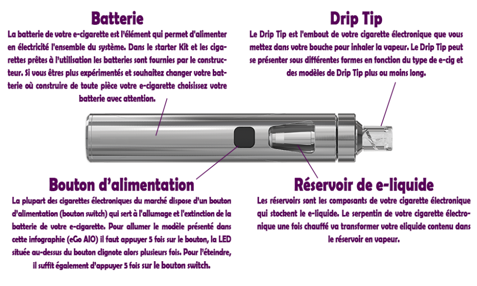 Cigarette électronique pas cher | Vaporette et E-cigarette Discount
